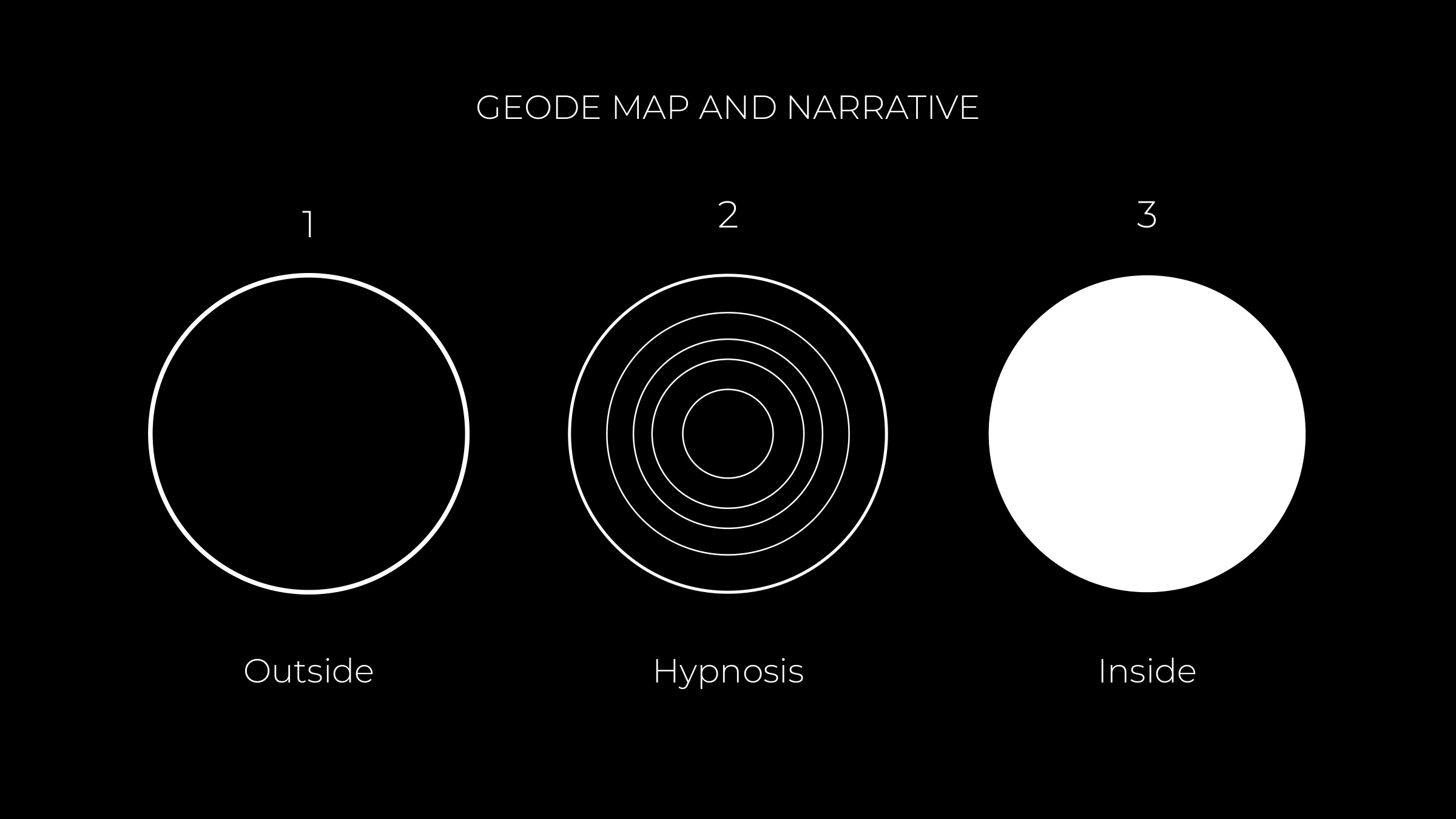 Geode VR Short Movie
